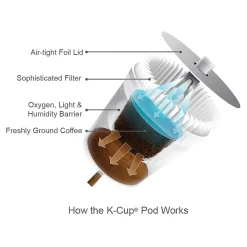 Starbucks Breakfast Blend Coffee Keurig® K-Cup® Pods, Medium Roast, 24/Box (SBK18995)