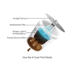 Starbucks Veranda Blend Coffee Keurig® K-Cup® Pods, Light Roast, 96/Carton (SBK18997CT)