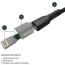 .com USB-A to Lightning Charging Cable, 3ft., Black (RUSBLTMM1MB)<StarTech Hot