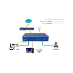 Tenda TEF1008P 8-Port Gigabit Ethernet Unmanaged Switch, 10/100 Mbps, Blue (TEF1008P)
