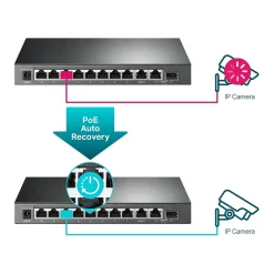 Best TP-LINK 10-Port Gigabit Ethernet PoE Smart Switch, Black (TL-SG1210MPE)