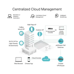 New TP-LINK SafeStream 945.56Mbps Router, Black (ER605)