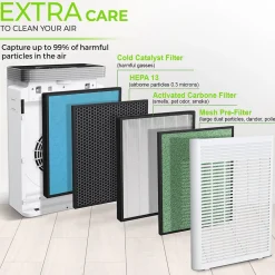 Treblab PUROXYGEN P500I H13 HEPA Filter Air Purifier,WiFi Enabled, White