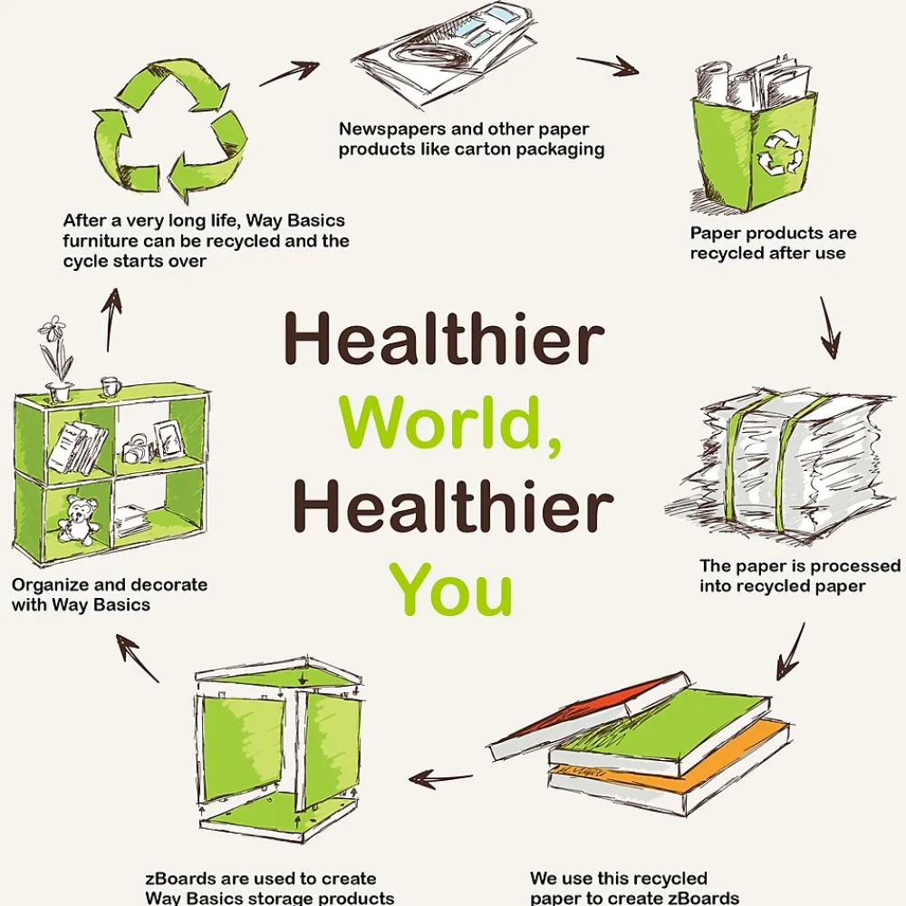 Bookcases*Way Basics 24.8"H Collins Cubby Bookcase, Organizer and Modern Eco Storage Shelf, White (WB-2SHELF-3-WE)