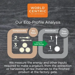World Centric Fiber Trays, PLA Lined, PFAS Free, 8.2 x 5.7 x 0.7, Natural, 500/Carton